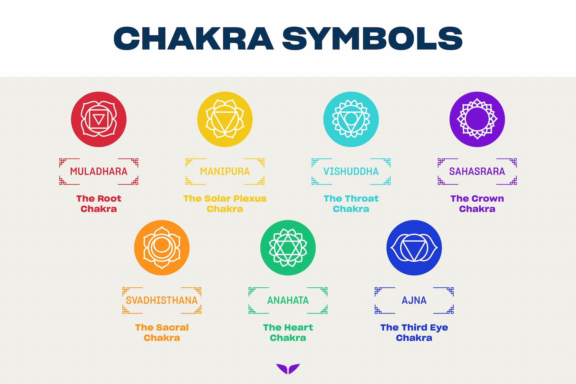 Simboli Chakra